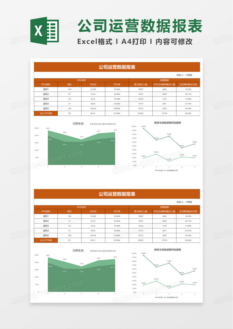 游戏公司活动运营数据报表excel模板