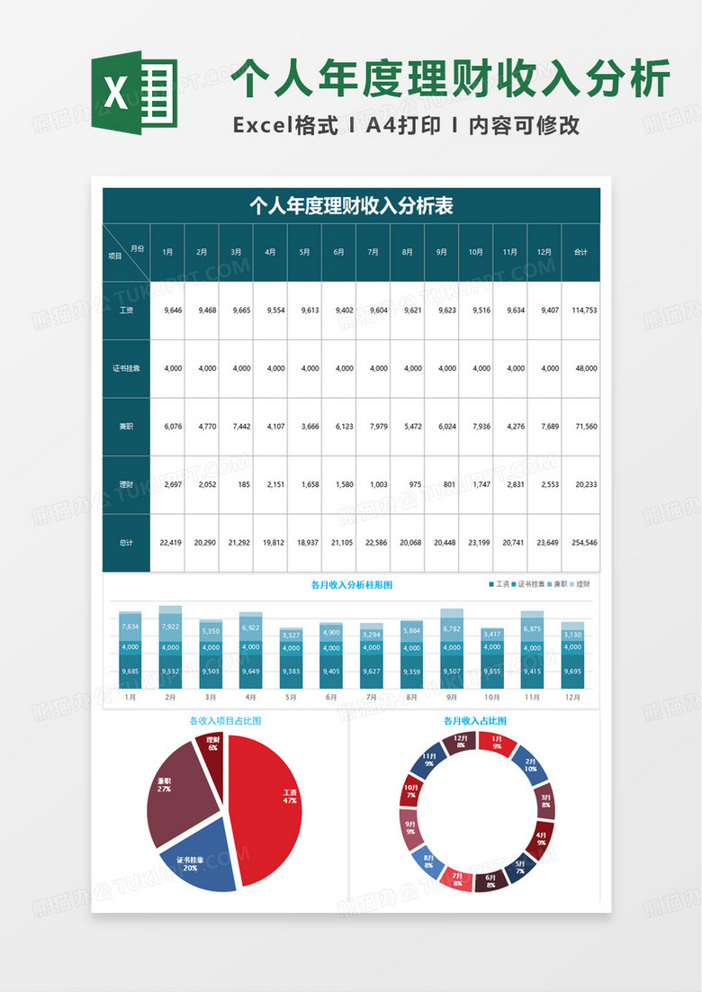 个人年度理财收入分析表excel模板