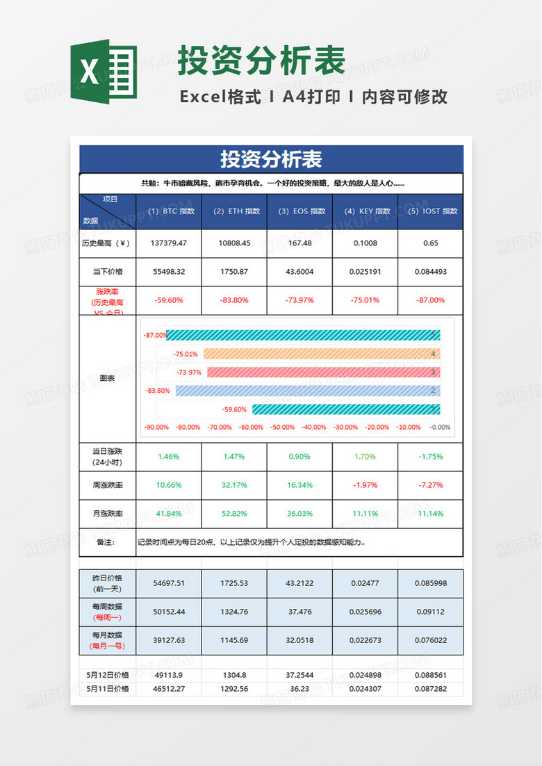 投资分析表excel模板