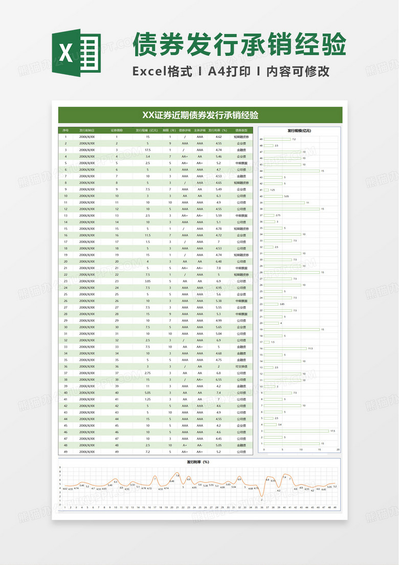 证券近期债券发行承销经验excel模板