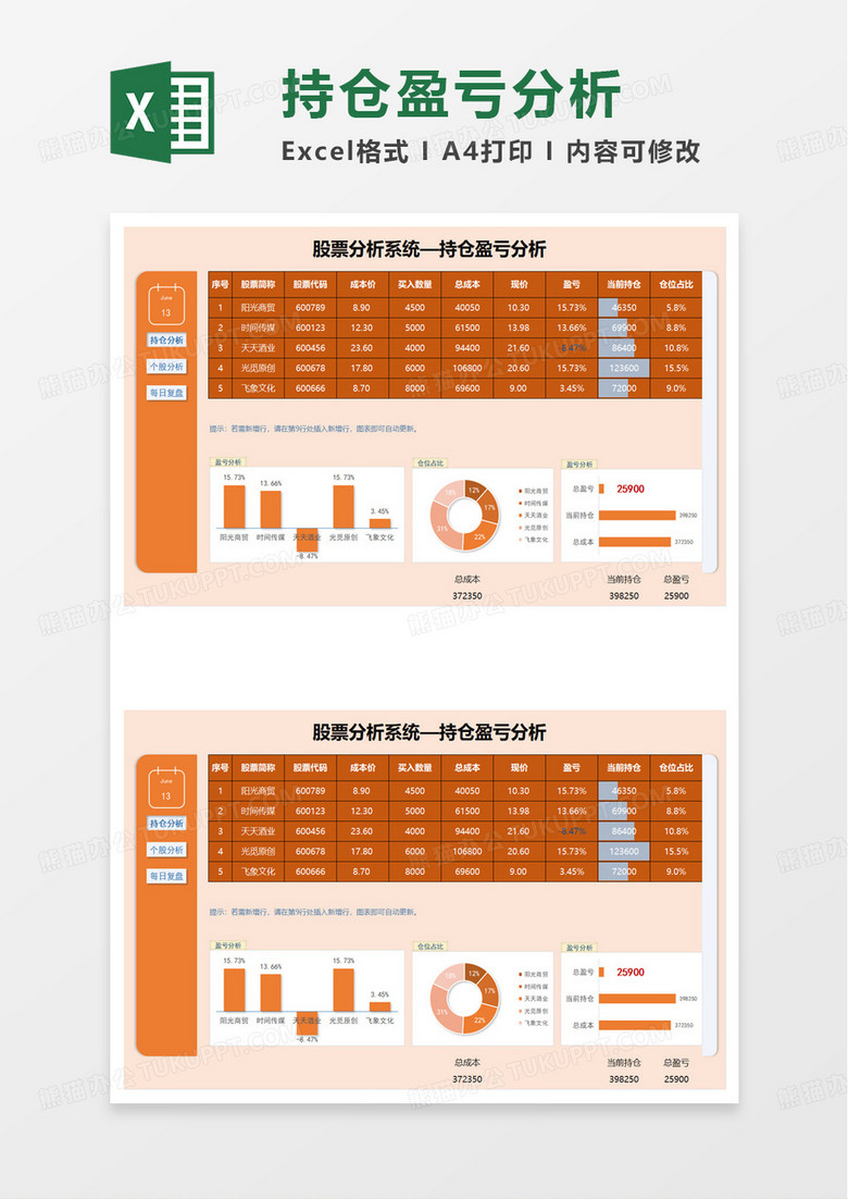 股票投资分析系统持仓个股分析复盘excel模板