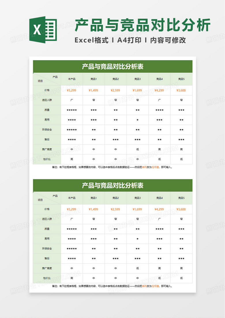 产品与竞品对比分析表excel模板