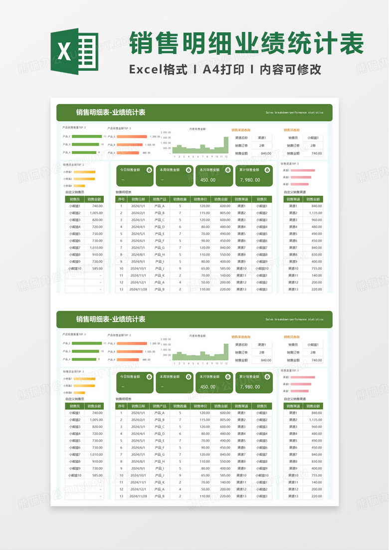 销售明细业绩统计表excel模板