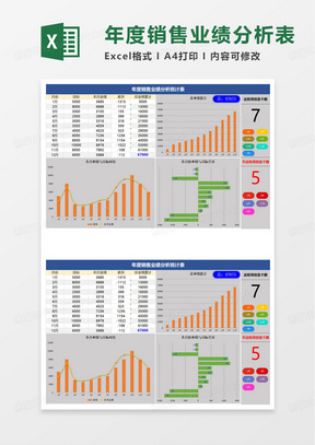 公司年度销售业绩分析统计表excel模板