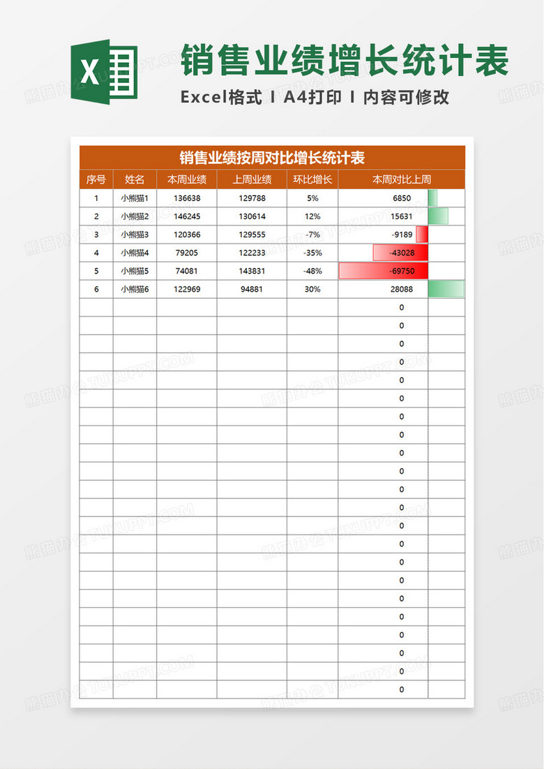 销售业绩按周对比增长统计表excel模板