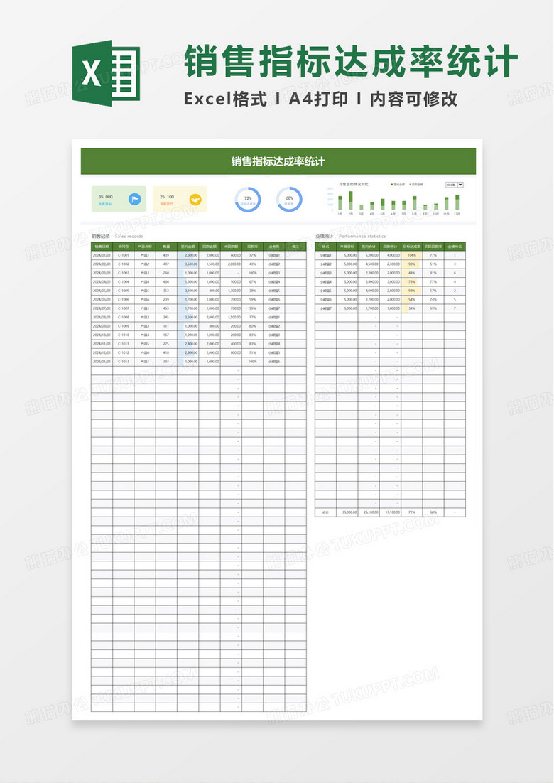 销售指标完成统计表excel模板