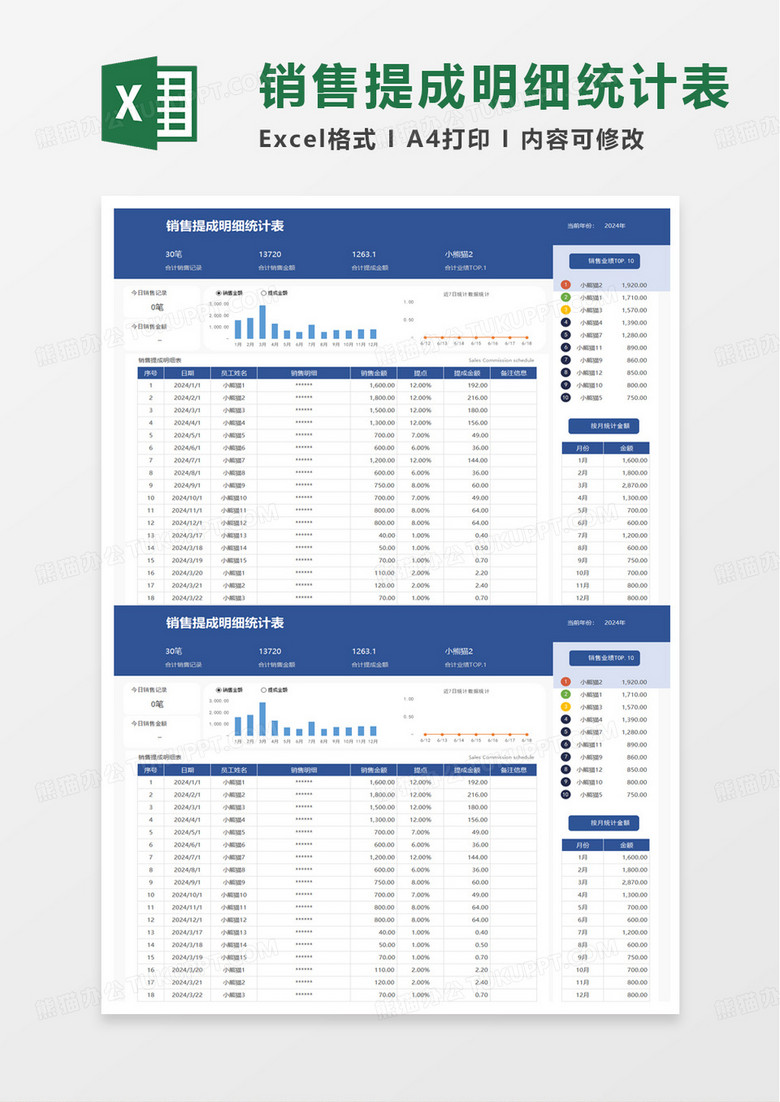 销售业绩提成明细统计表excel模板