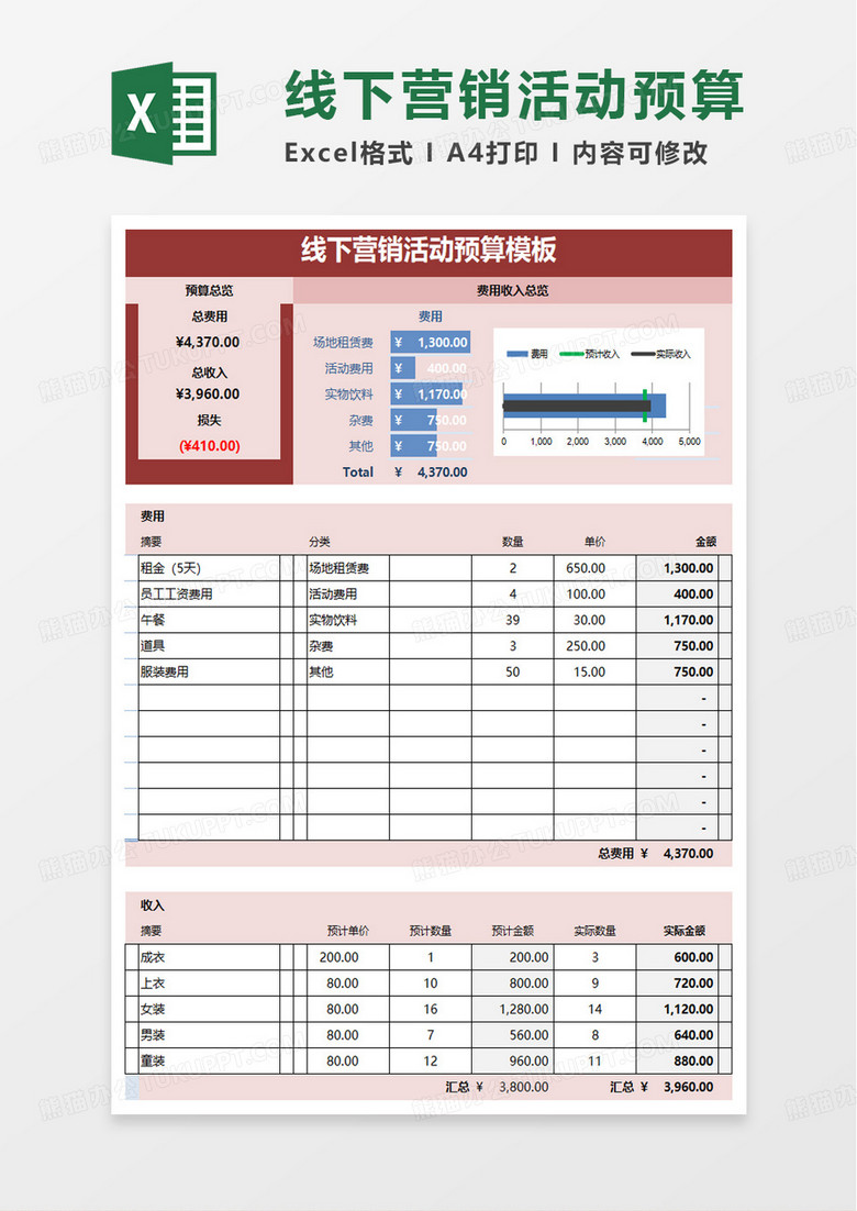 活动预实对比分析excel模板