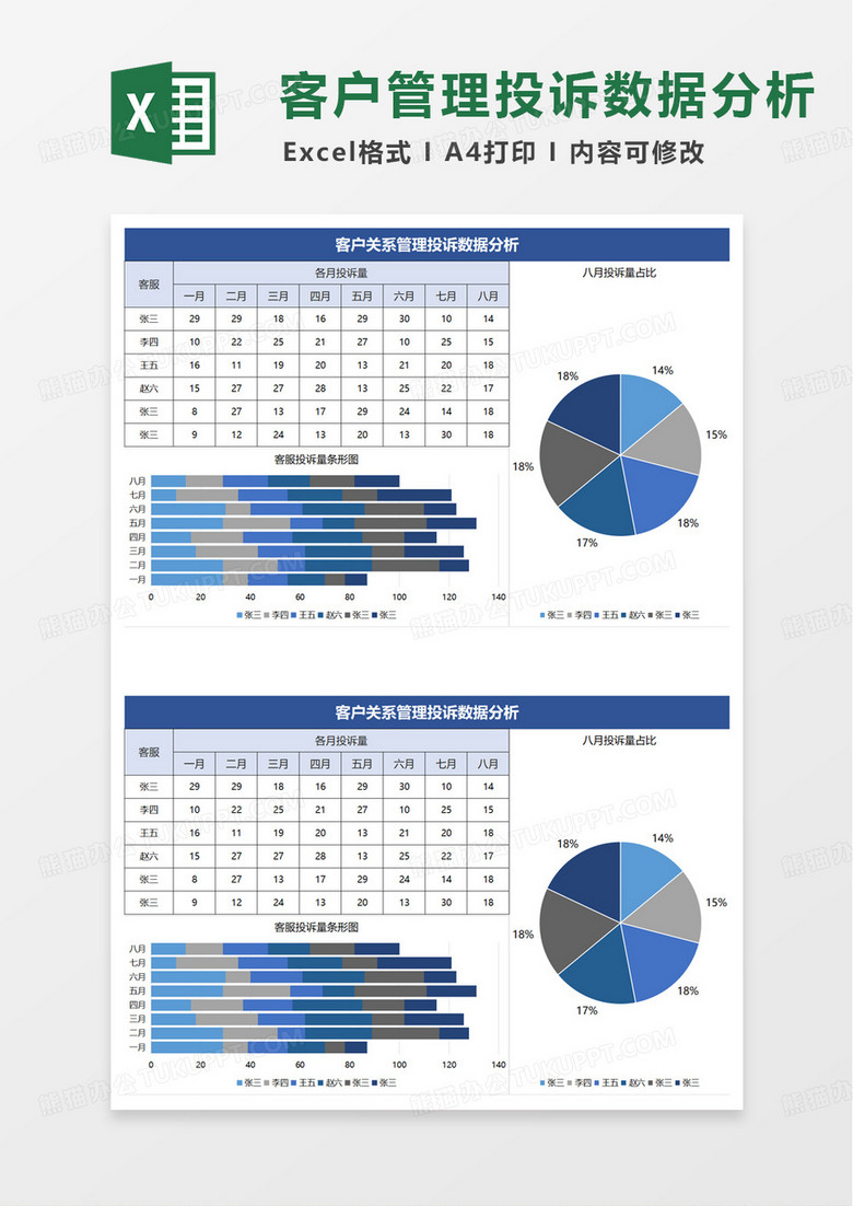 客户关系管理投诉数据分析excel模板