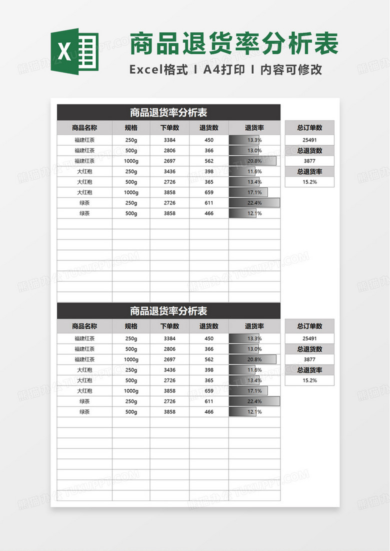 商品退货率分析表excel模板