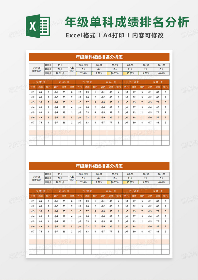 年级单科成绩排名分析表excel模板