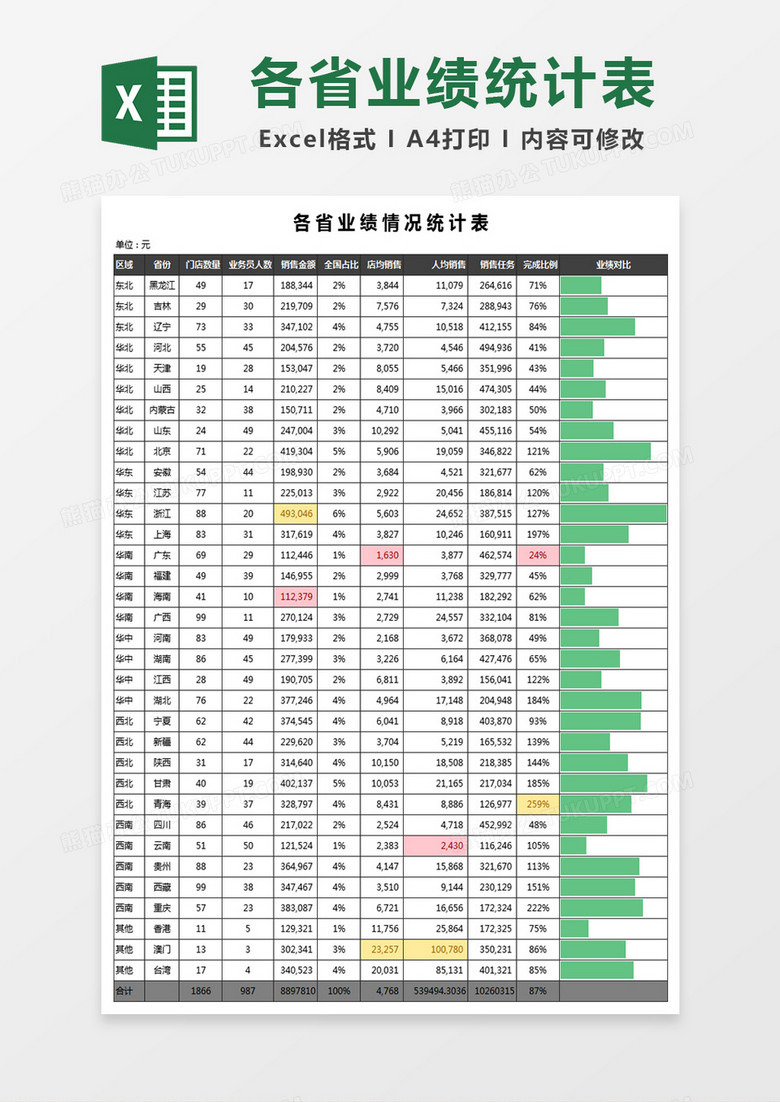 各省业绩情况统计表excel模板