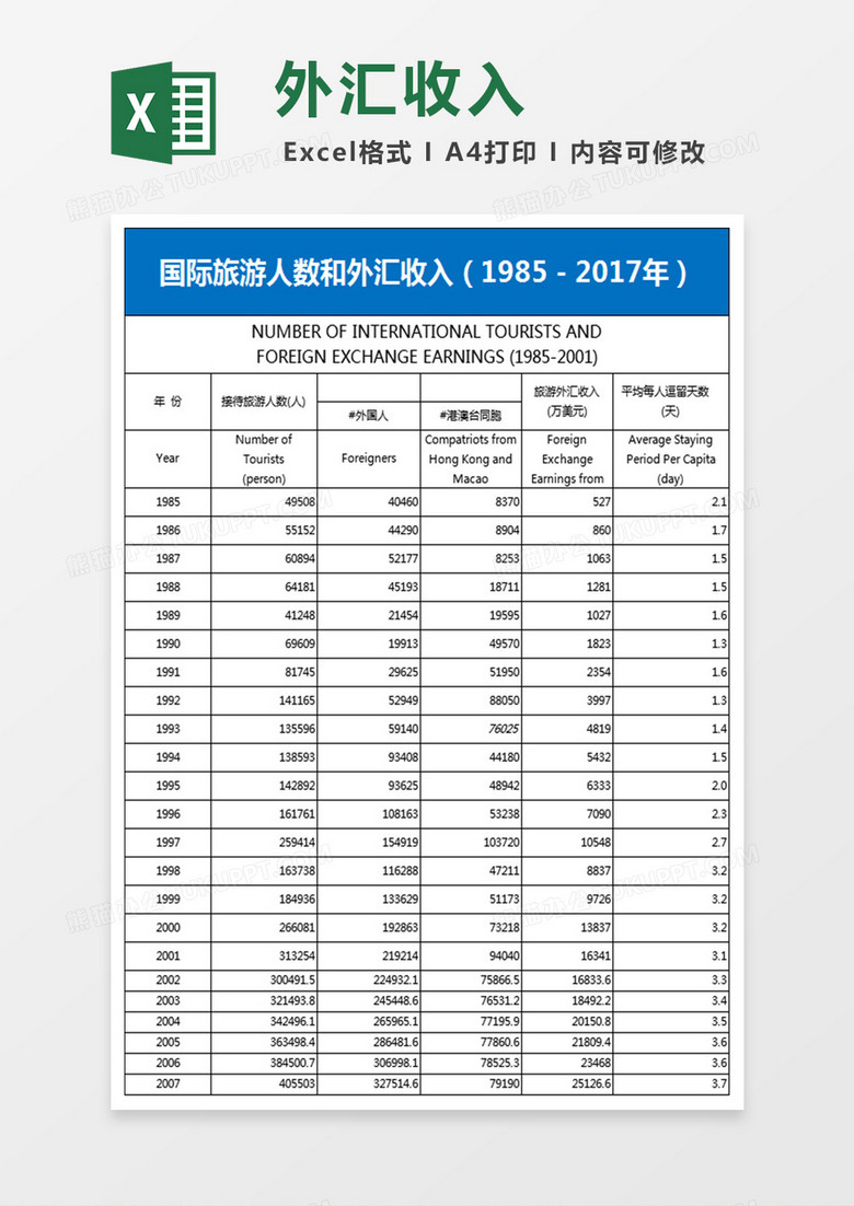 国际旅游人数和外汇收入Excel模板