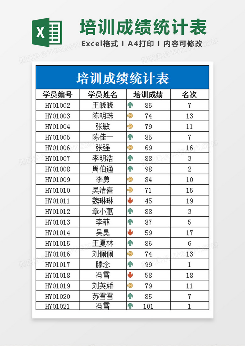 培训成绩统计表Excel表格