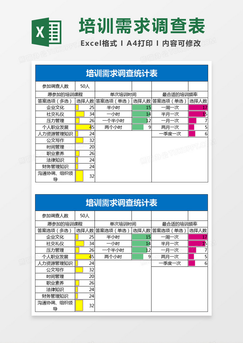 培训需求调查统计表EXCEL表格