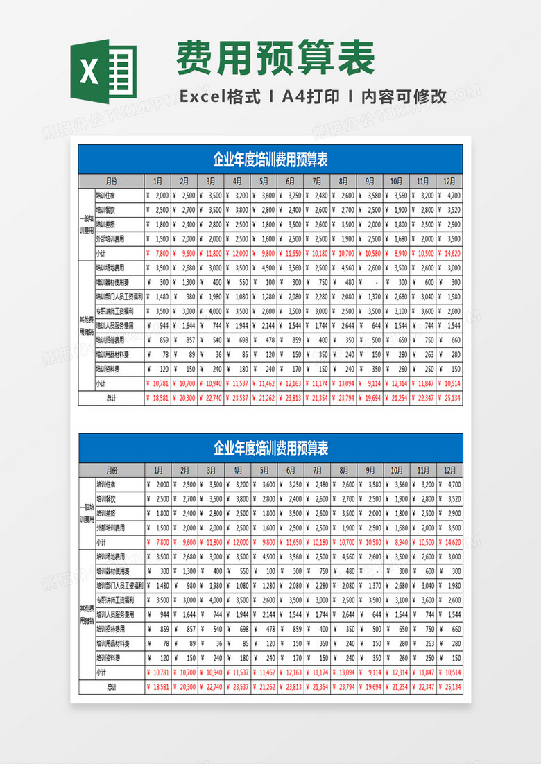 企业年度培训费用预算表EXCEL表格