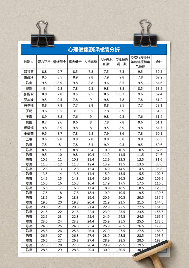 心理健康测评成绩分析excel表格