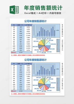 公司年度销售额统计Excel模板