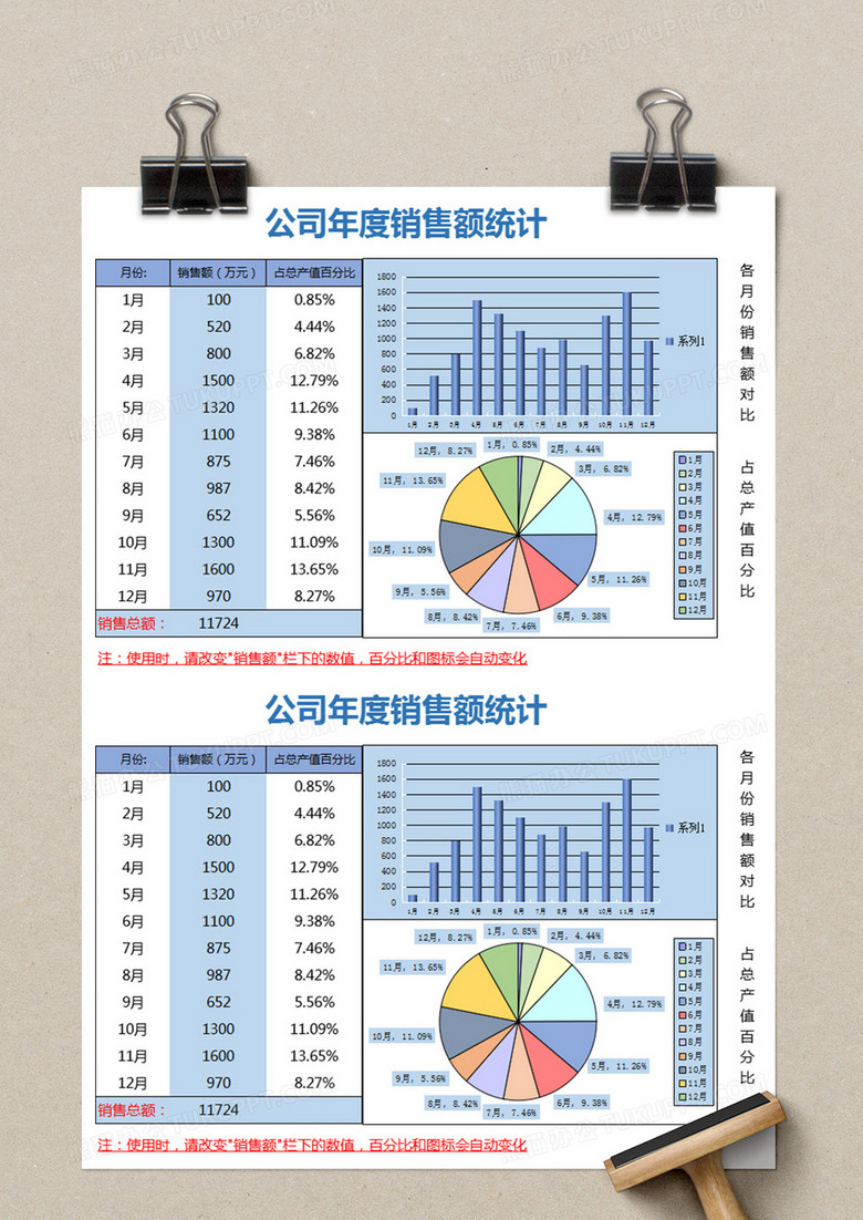公司年度销售额统计Excel模板no.2