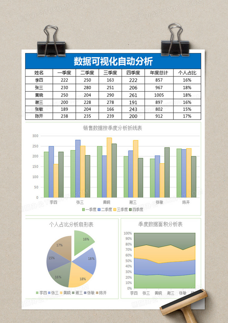数据可视化分析销售报表excel模板no.2