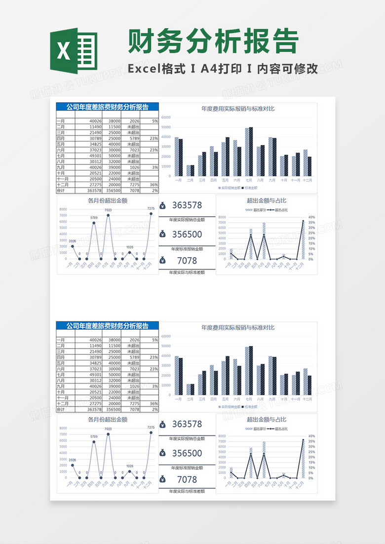 公司年度差旅费财务分析报告