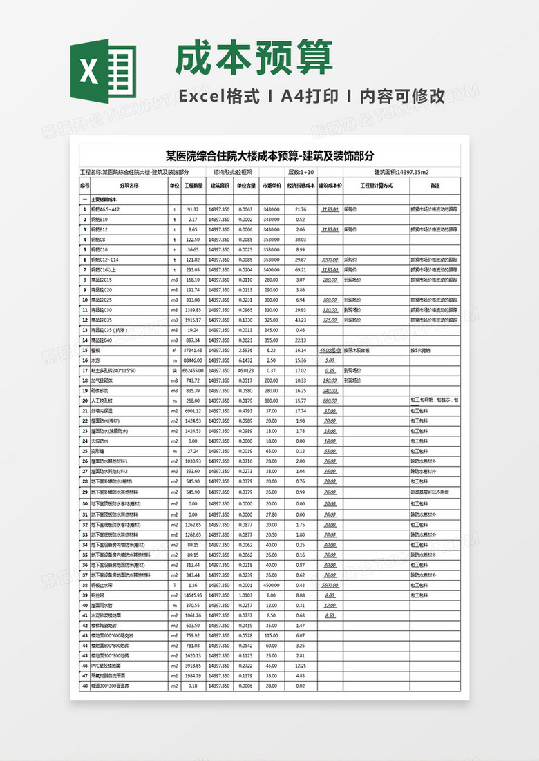 工程成本预算分析表