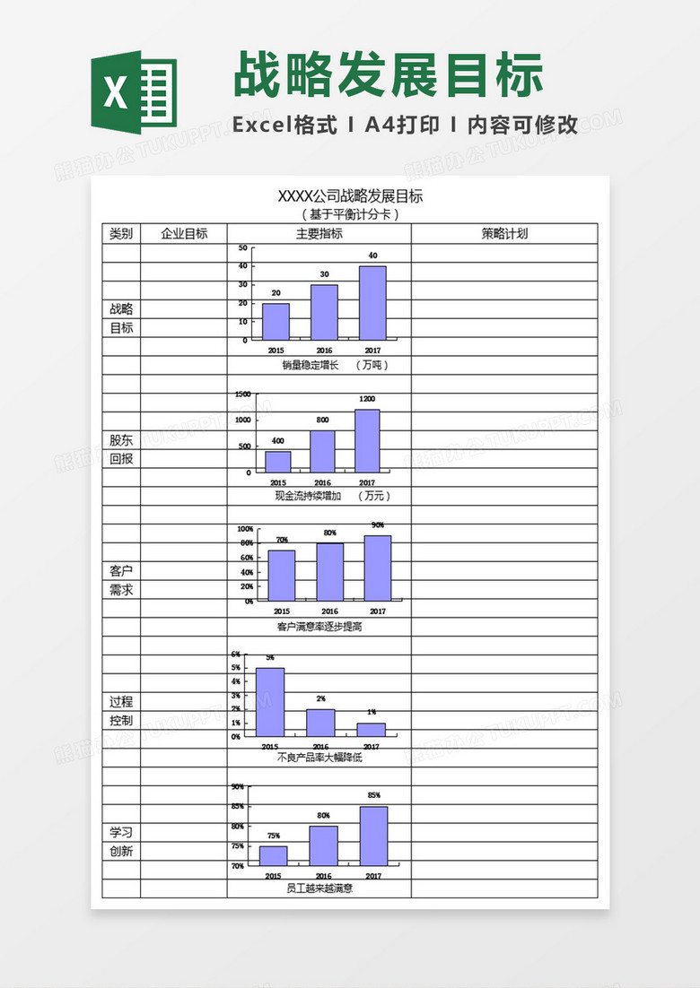 公司战略发展目标EXCEL表格