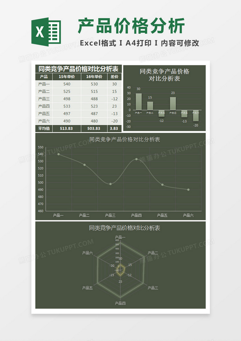 竞争产品价格对比分析Excel模板