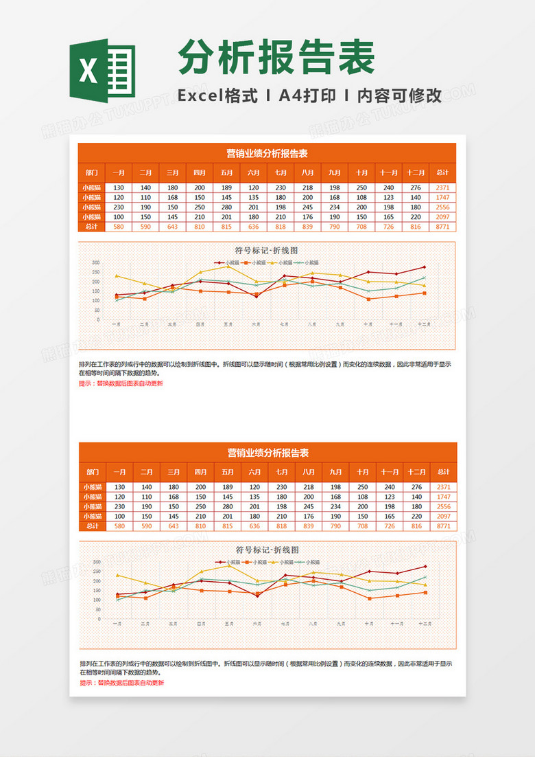 橙色营销业绩分析报告折线图Excel模板