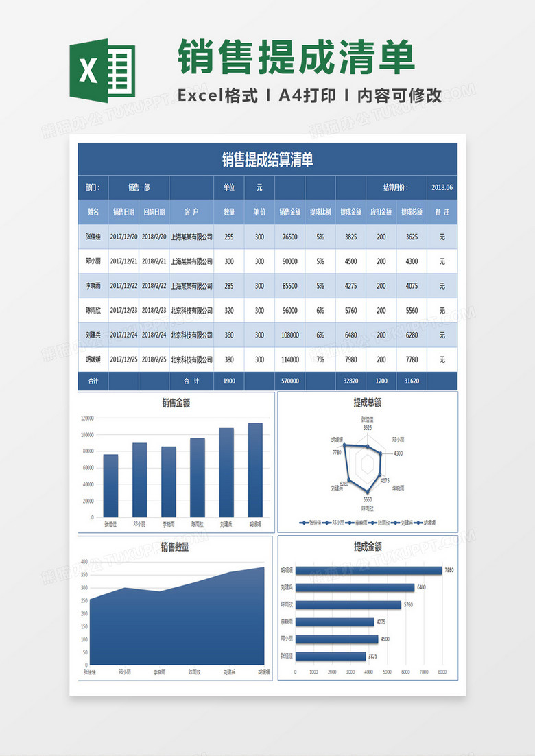 蓝色简约销售提成表excel模板