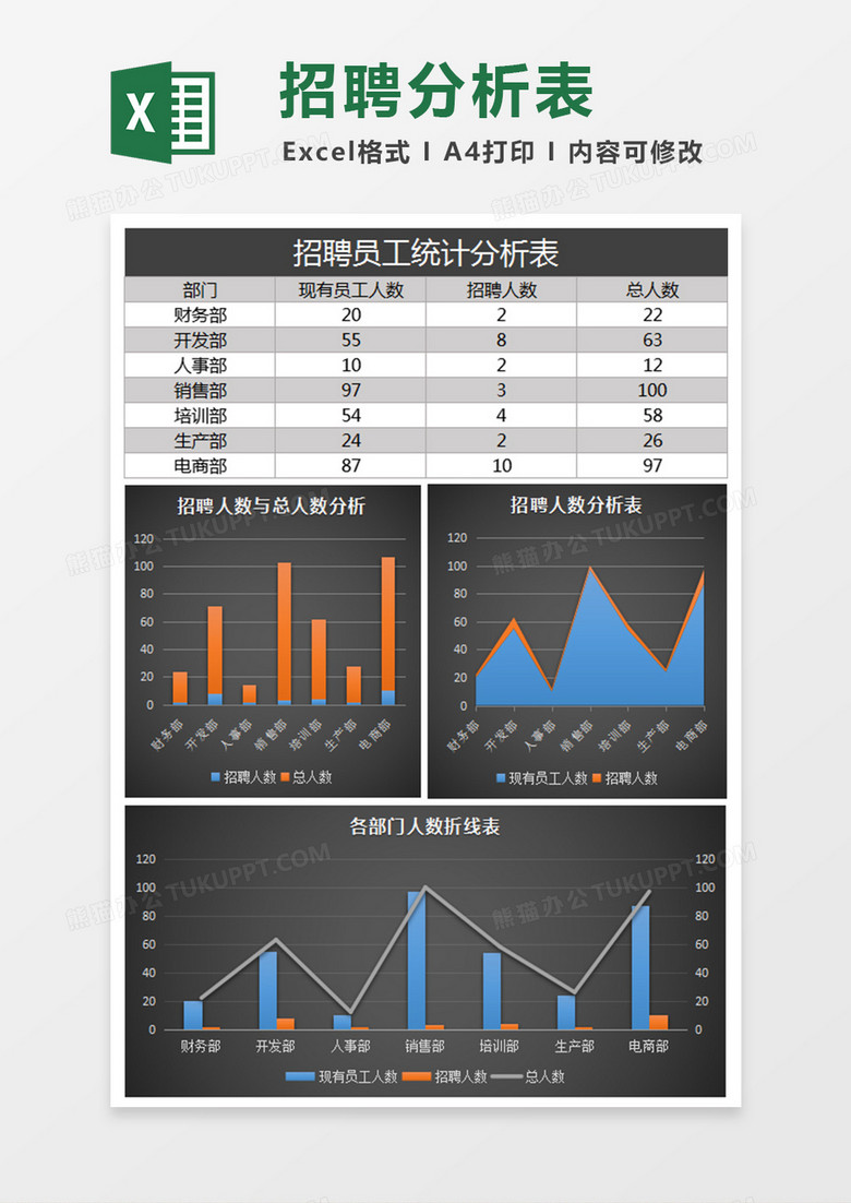 招聘员工统计分析Excel表格模板