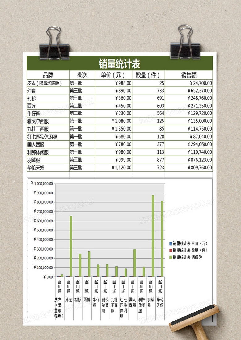 产品销量分析表excel模板