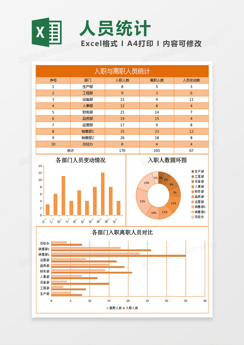 入职与离职人员统计excel表格模板