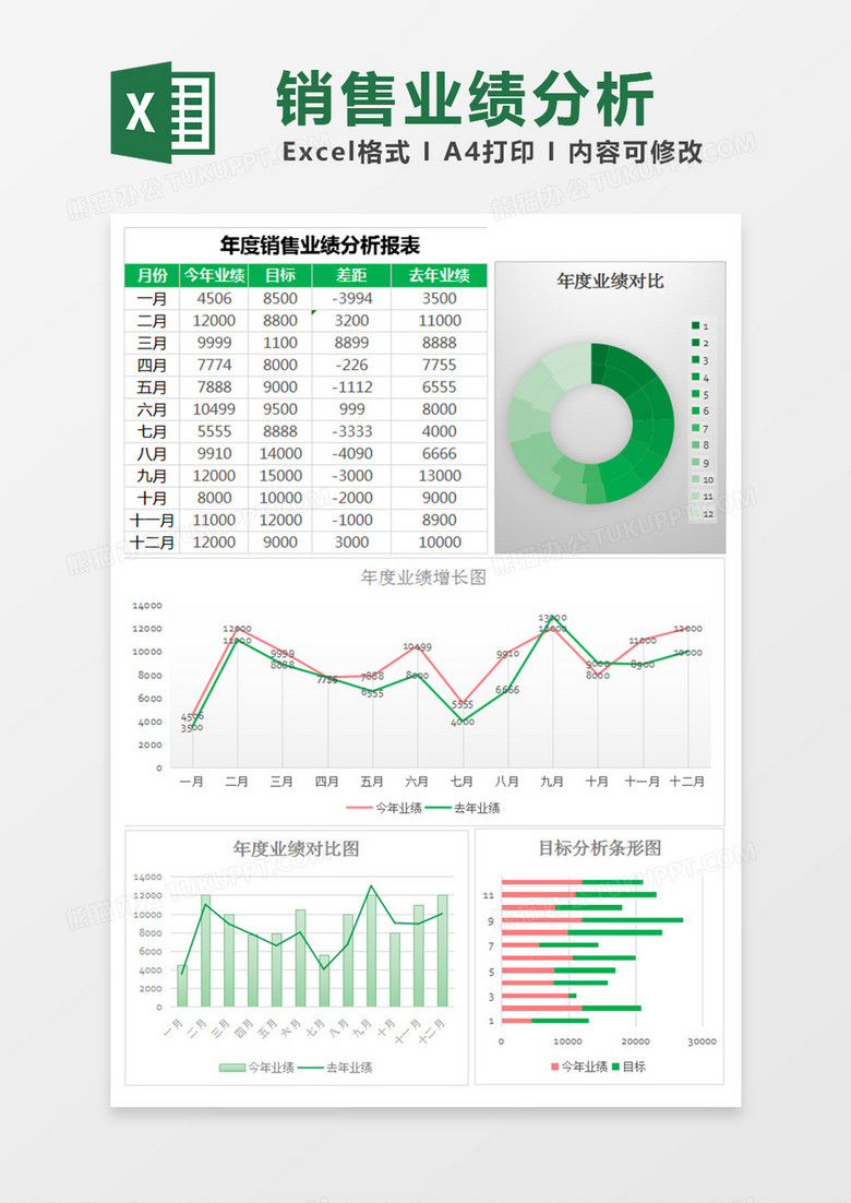 年度销售业绩分析报表表格excel模板下载 销售业绩 熊猫办公