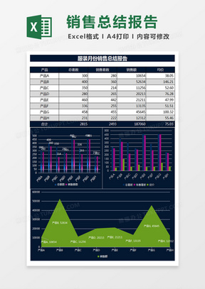 員工工作服發放表excel表格模板17527服飾面料採購系統excel表格991