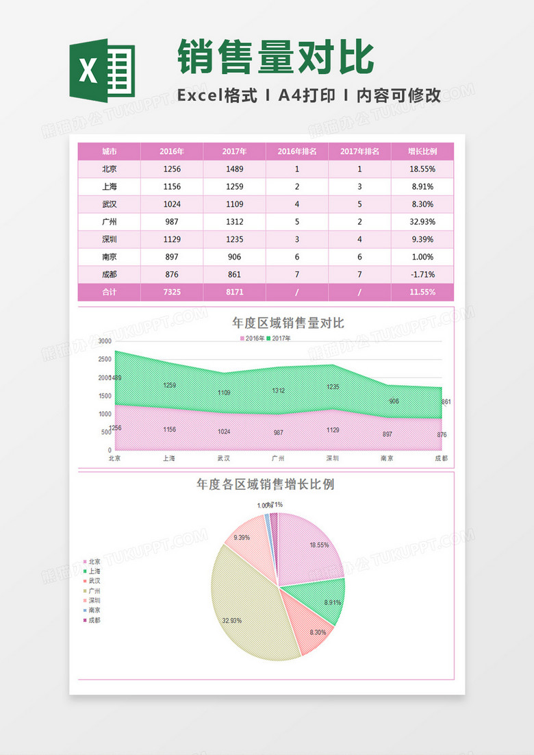 实用不同区域销售量对比excel模板