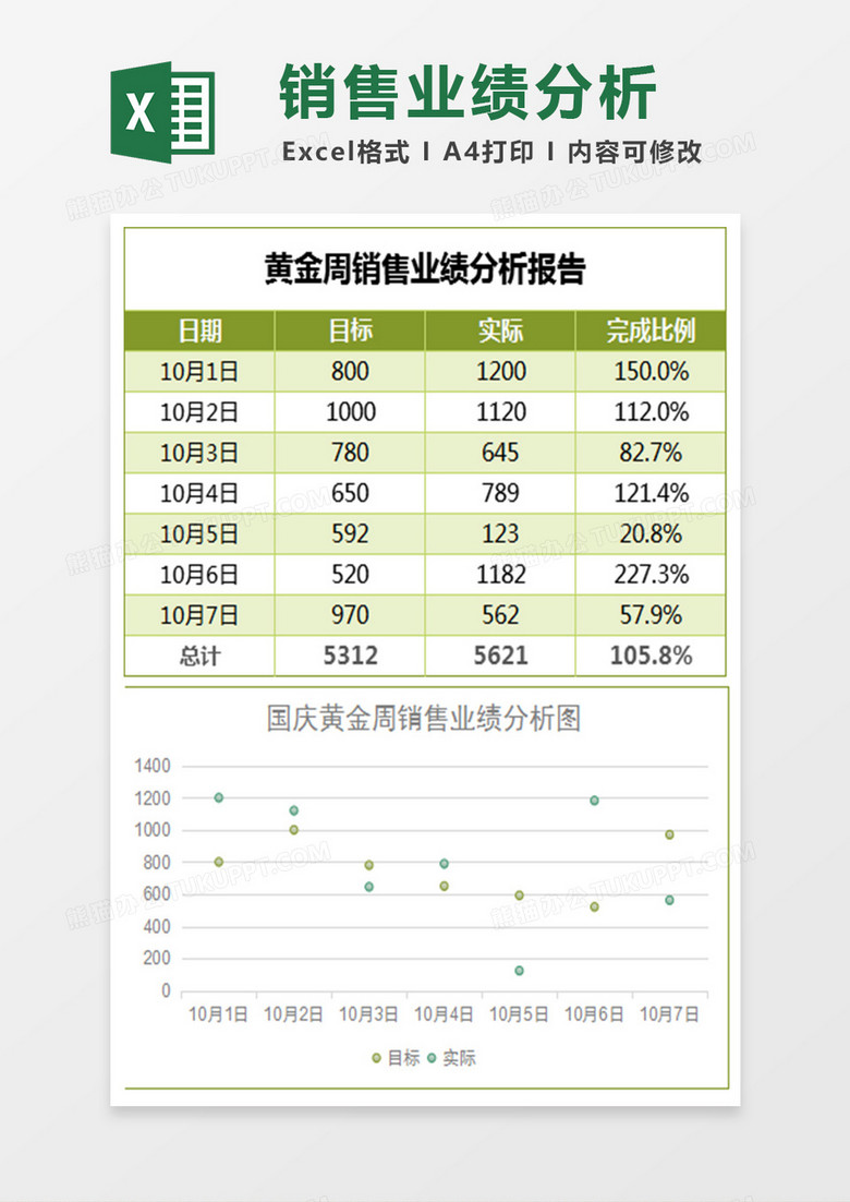 简国庆黄金周销售业绩分析表Excel模板