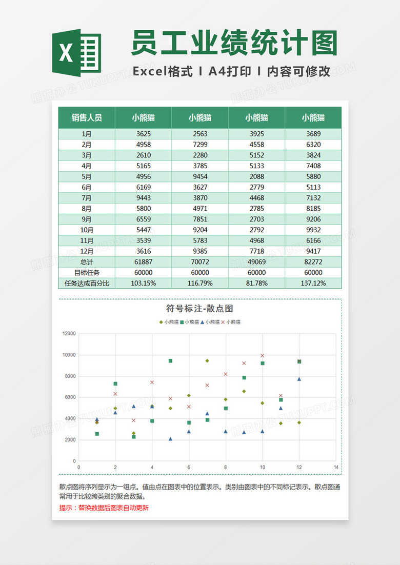 符号标注员工业绩统计散点图Excel模板