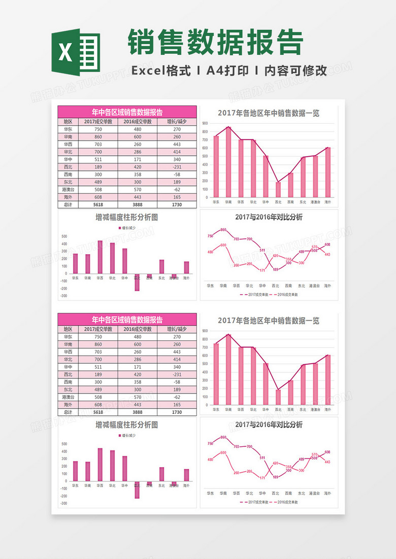 红色全国各区域销售数据报告excel模板