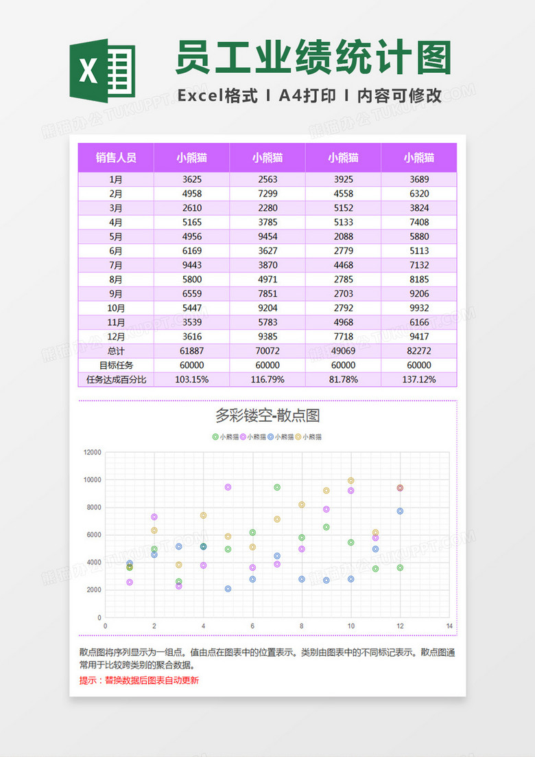 纹理背景员工业绩统计散点图excel模板下载 业绩统计 熊猫办公 纹理背景员工业绩统计散点图excel模板下载 业绩统计 熊猫办公
