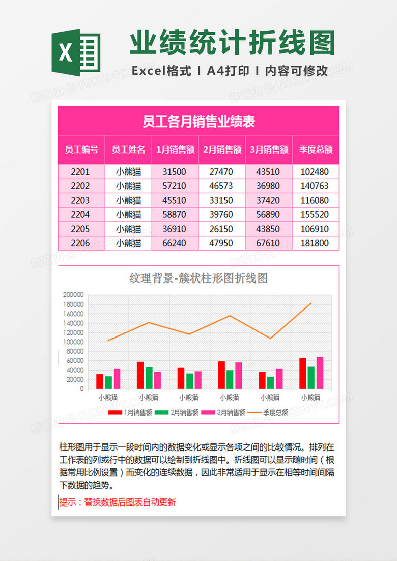 业绩统计簇状柱形图折线图Excel模板