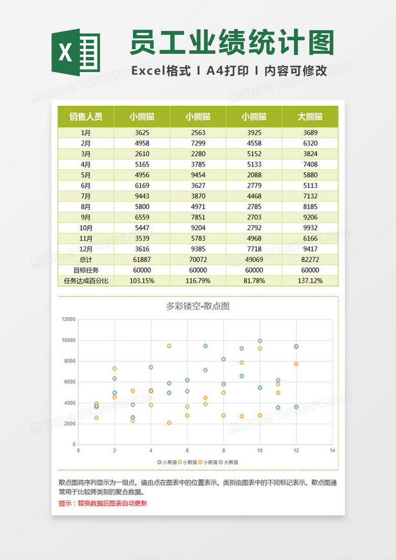 绿色镂空员工业绩统计散点图Excel模板