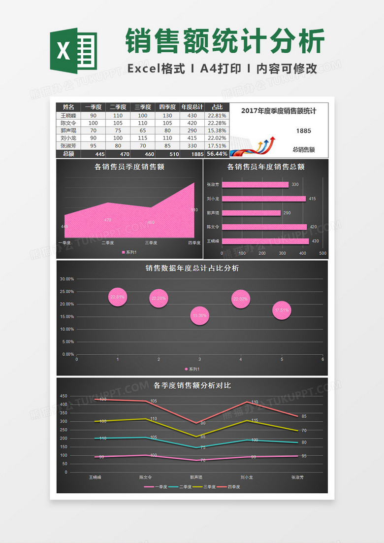 员工季度销售额统计分析报告excel模板