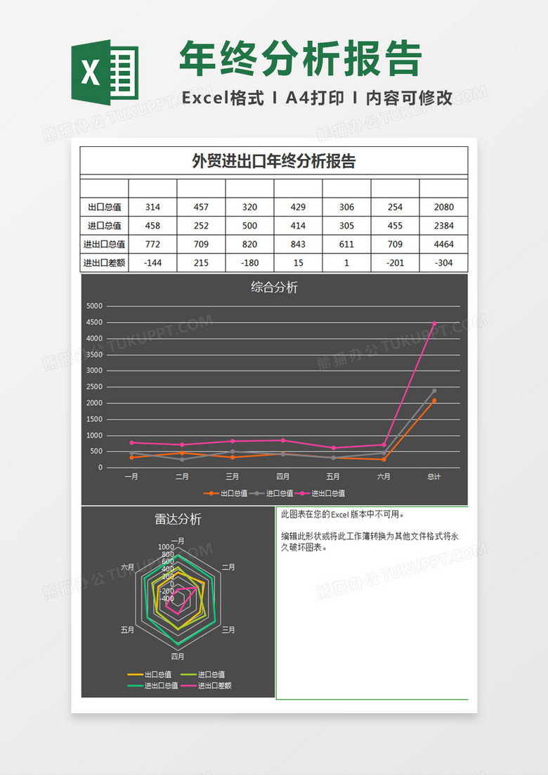 深灰进出口年终分析报告excel表格模板
