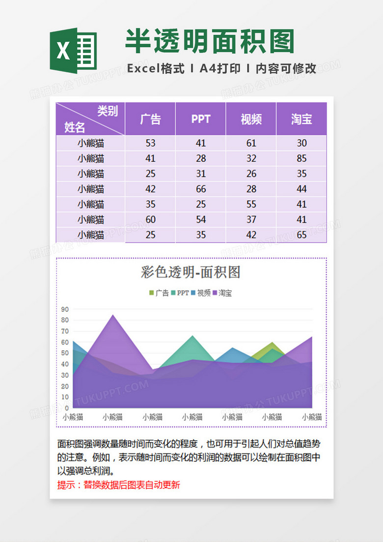 紫色半透明面积图excel模板下载 Xlsx格式 熊猫办公 紫色半透明面积图excel模板下载 Xlsx格式 熊猫办公