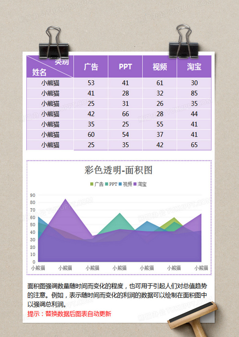 紫色半透明面积图excel模板下载 Xlsx格式 熊猫办公 紫色半透明面积图excel模板下载 Xlsx格式 熊猫办公