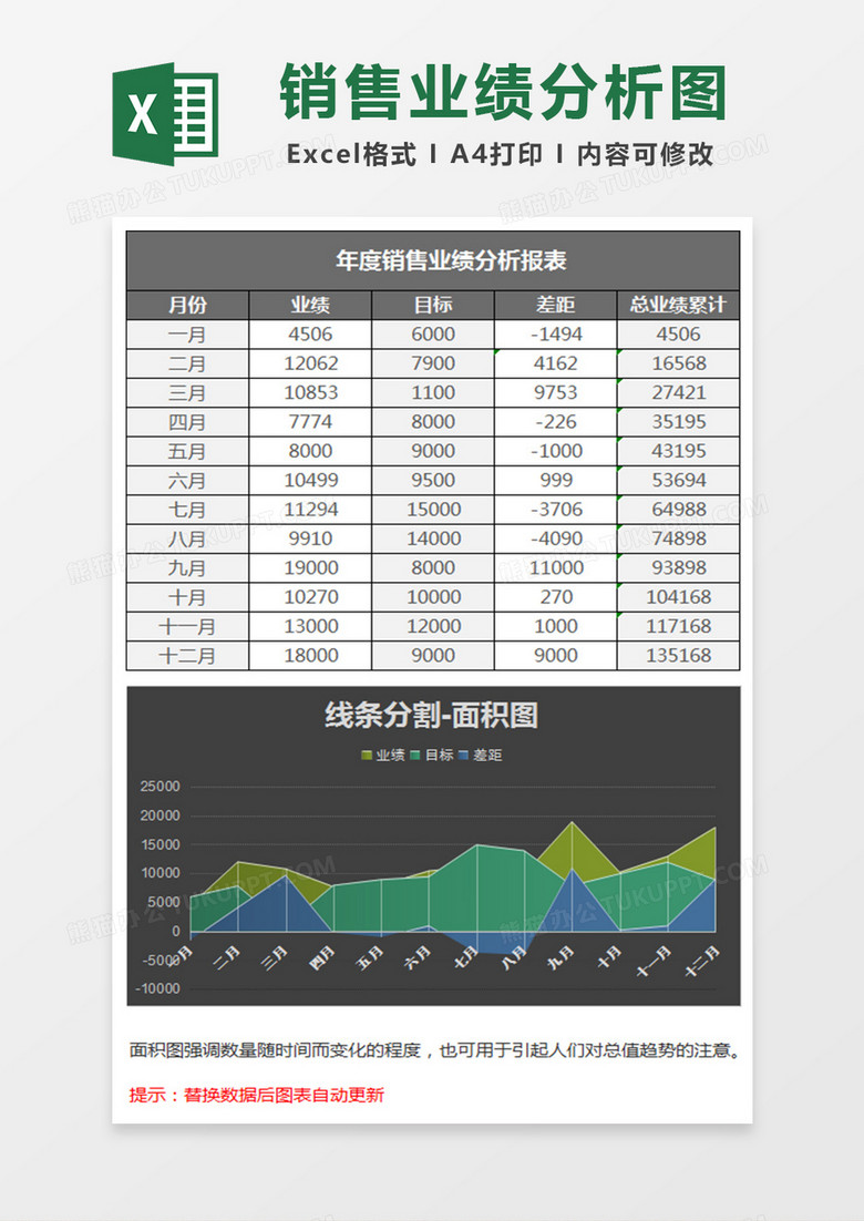 黑色年度销售业绩分析面积图Excel模板