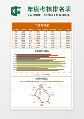 公司年度考核排名表excel模板