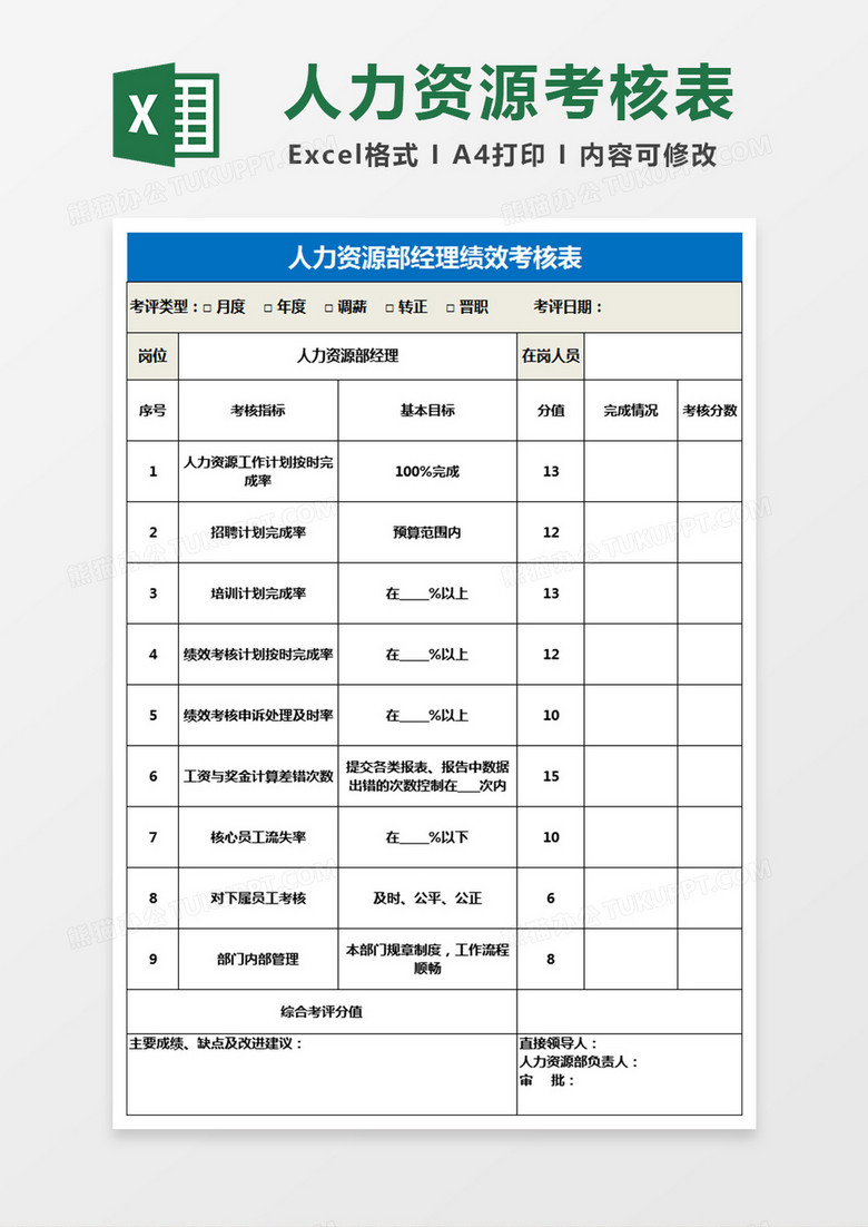 人力资源部经理绩效考核表Excel表格