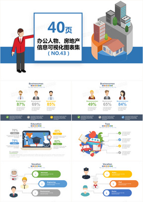 办公人物房地产工业可视化PPT图表